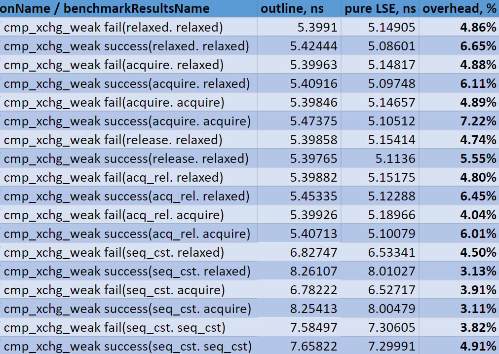 perf_pure_lse