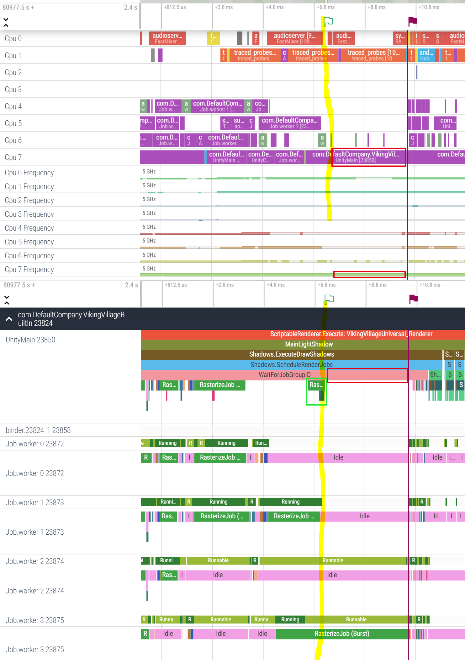 systrace UnityMain on last available core