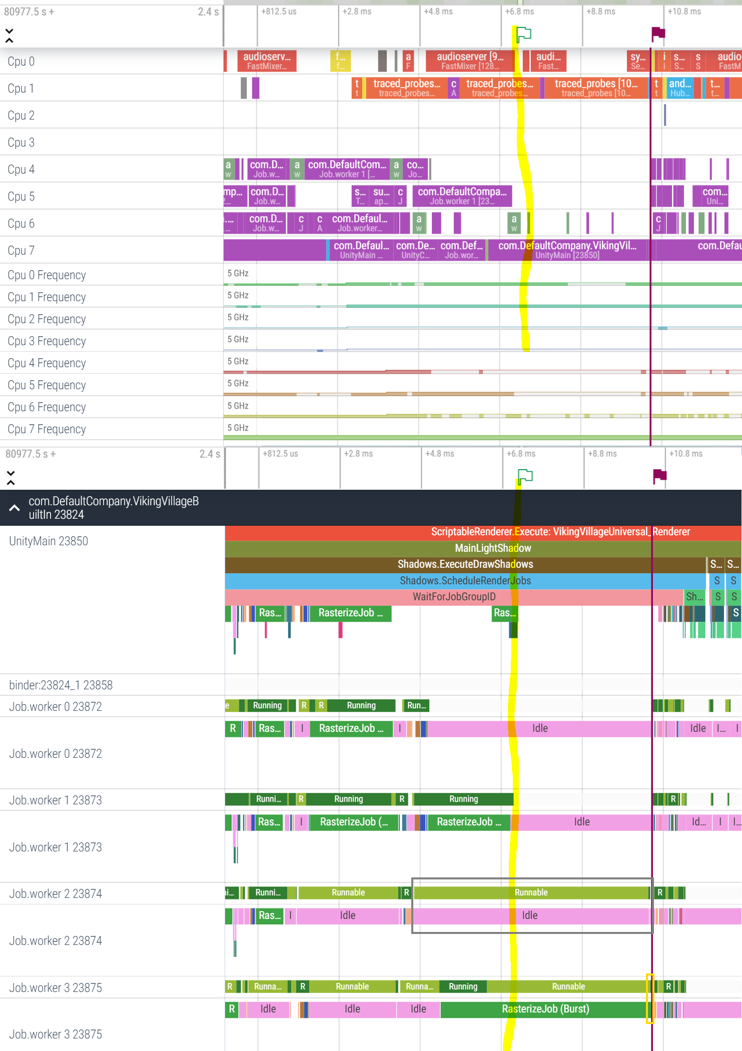 systrace UnityMain on last available core