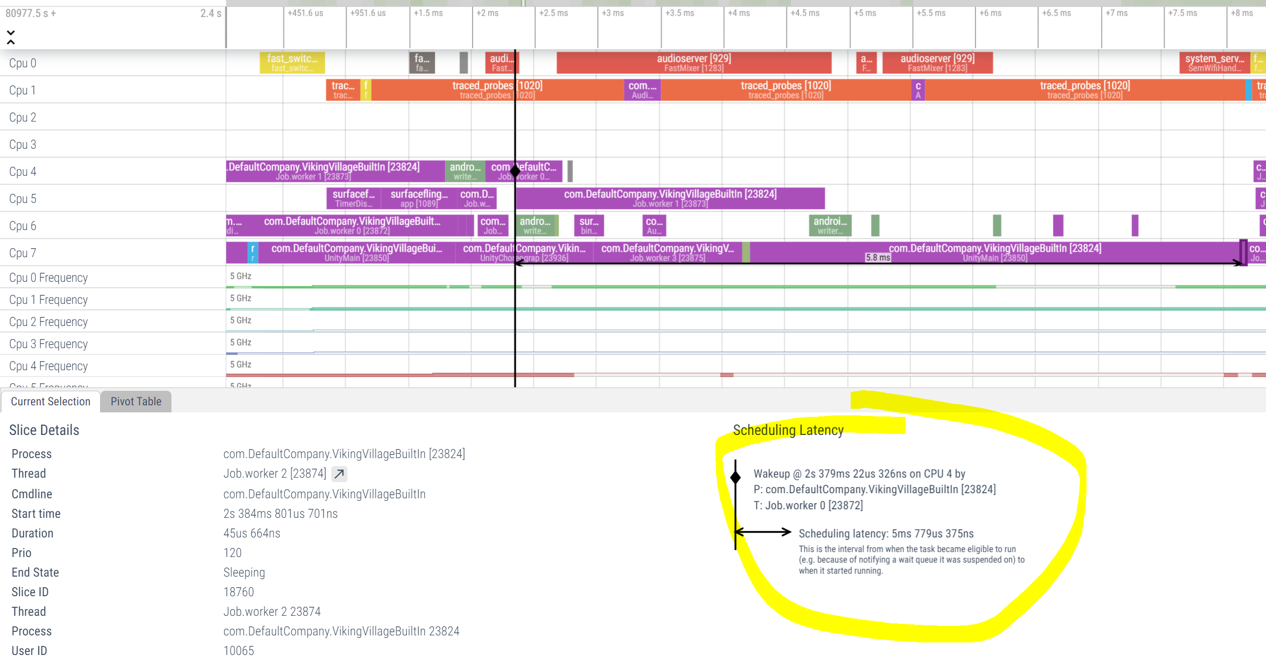 systrace scheduling latency on job worker 2
